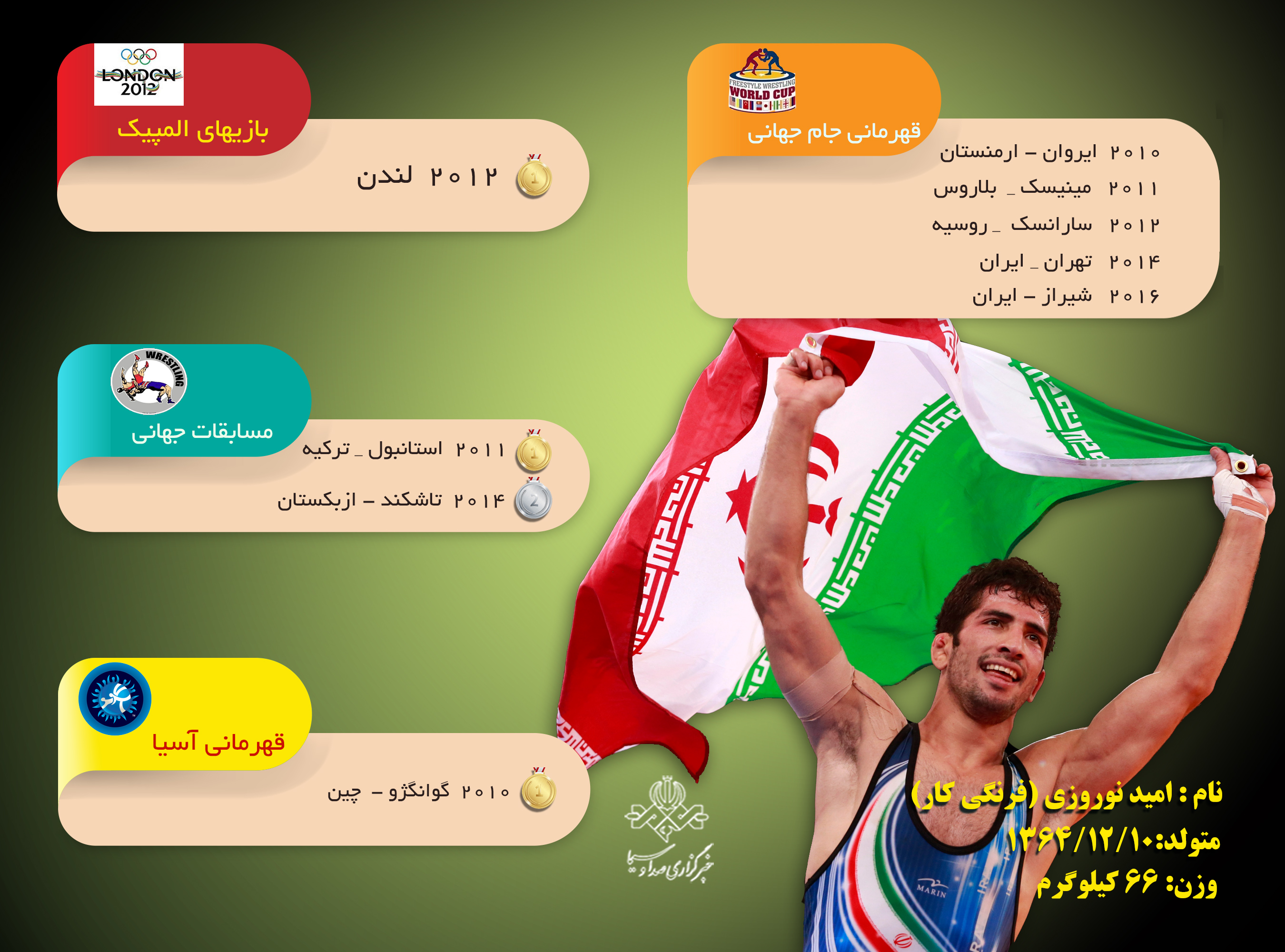 امید نوروزی + اینفوگرافی/////////////منگلی