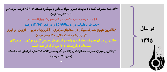 اقدامات فرهنگی انجام شده در حوزه مصرف دخانیات