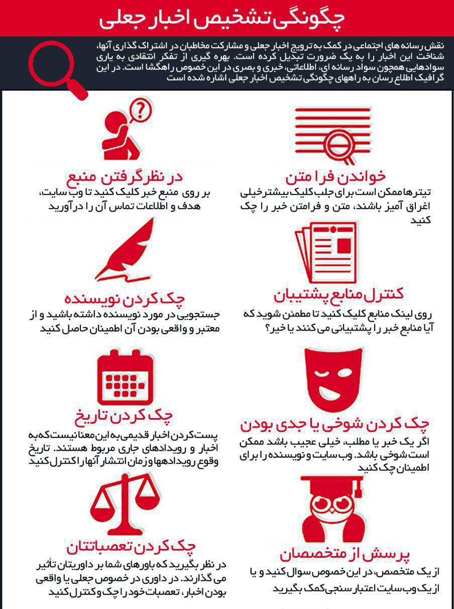 روش تشخیص اخبار جعلی در فضای مجازی