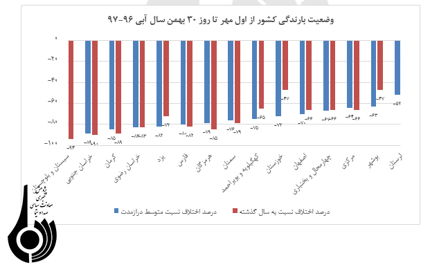 آمايش سرزمين با محوريت آب (1)