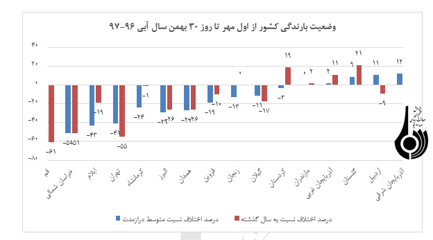 آمايش سرزمين با محوريت آب (1)