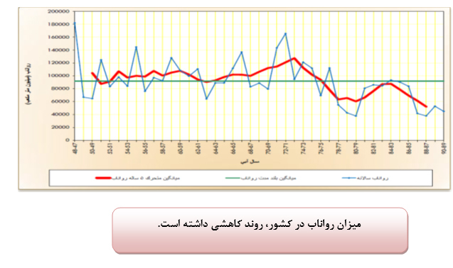 آمايش سرزمين با محوريت آب (1)