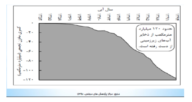 آمايش سرزمين با محوريت آب (1)