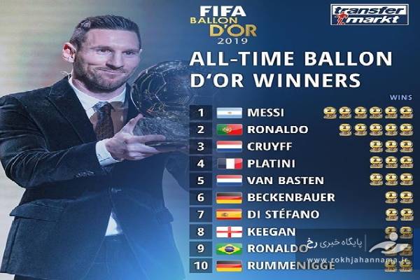 فهرست دارندگان بیشترین توپ طلا فهرست دارندگان بیشترین توپ طلا