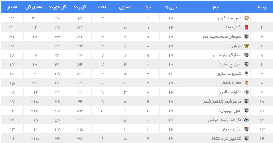 شاهین کرمانشاه میزبان مقاومت شهرداری البرز