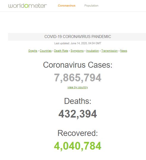 شمار مبتلایان به کرونا به حدود ۸ میلیون نفر رسید