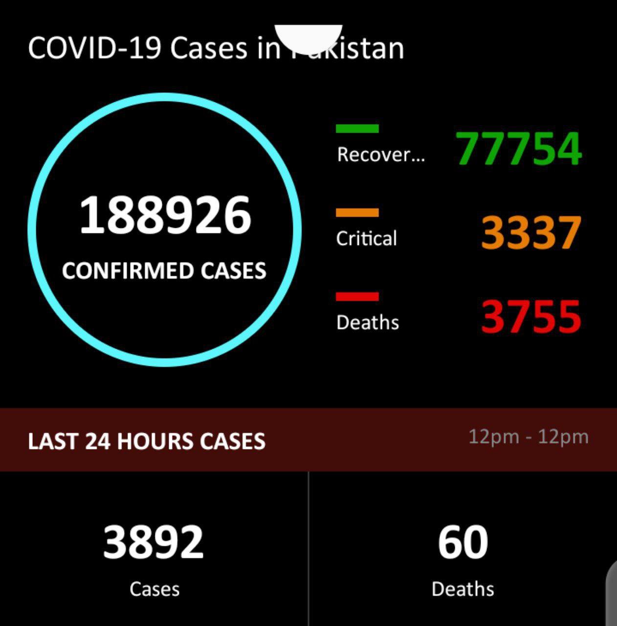 ادامه روند نزولی ابتلا به کرونا در پاکستان