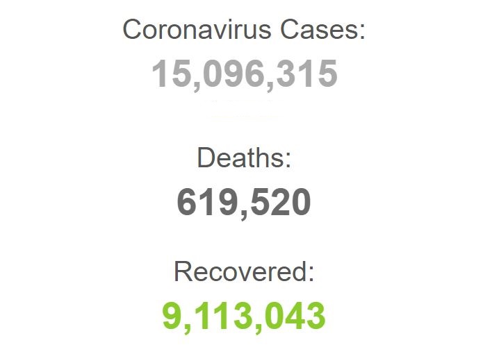 بهبودیافتگان کرونا در جهان بیش از ۹ میلیون نفر