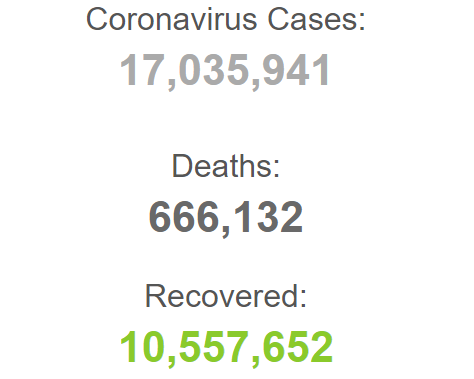 بیش از هفده میلیون مبتلا به کووید ۱۹ در جهان