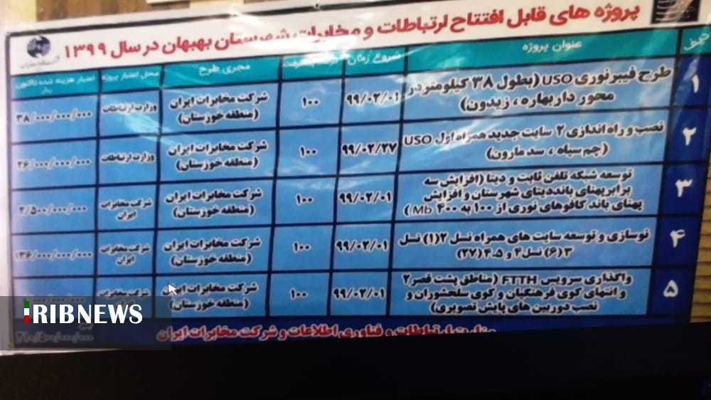 توسعه زیر ساخت های  ارتباطات و فن آوری اطلاعات در بهبهان