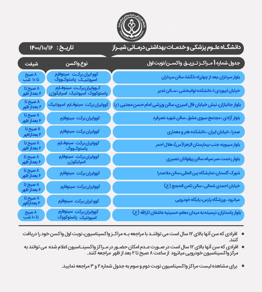 برنامه مراکز واکسیناسیون کرونا در شیراز؛ پنجشنبه ۱۶ دی