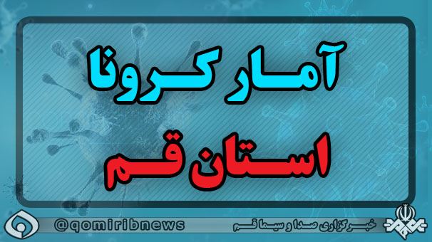 شناسایی ۱۷۶ بیمار کرونایی جدید در قم