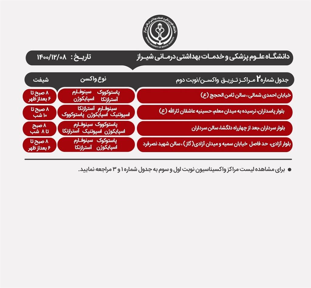 معرفی مراکز واکسیناسیون کرونا در شیراز؛ یکشنبه ۸ اسفند