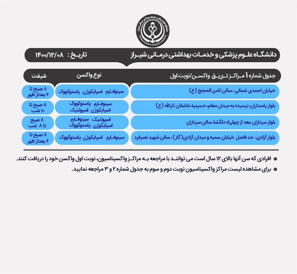 معرفی مراکز واکسیناسیون کرونا در شیراز؛ یکشنبه ۸ اسفند