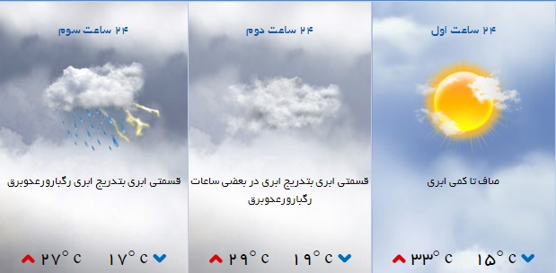پیش بینی هوای ابری از عصر امروز برای قم