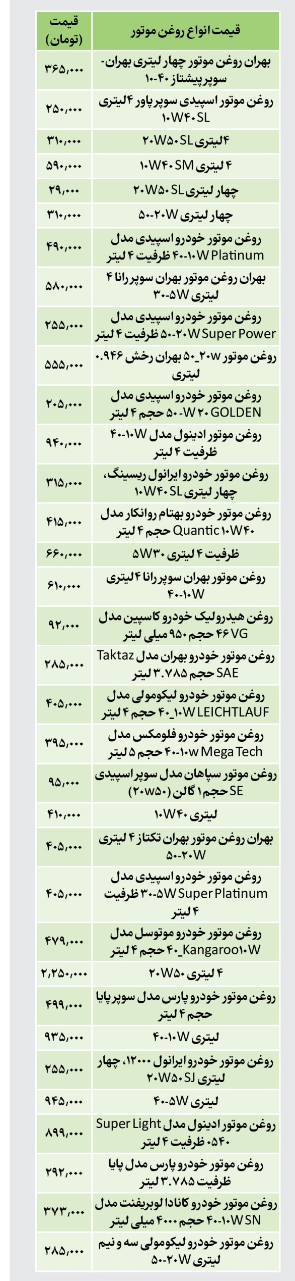 قیمت جدید انواع روغن موتور