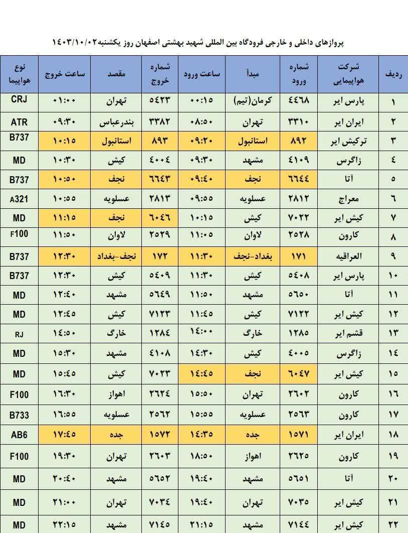 برنامه پرواز‌های فرودگاه اصفهان (دوم دی ۱۴۰۳)