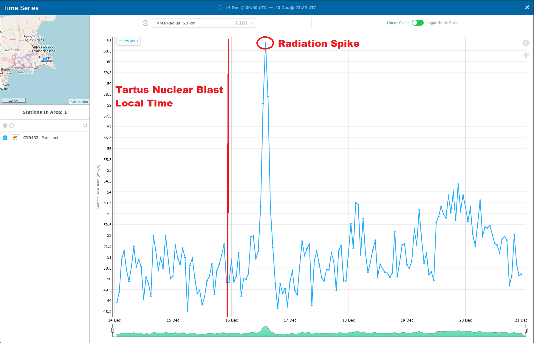 حمله هسته‌ای رژیم صهیونی به سوریه
