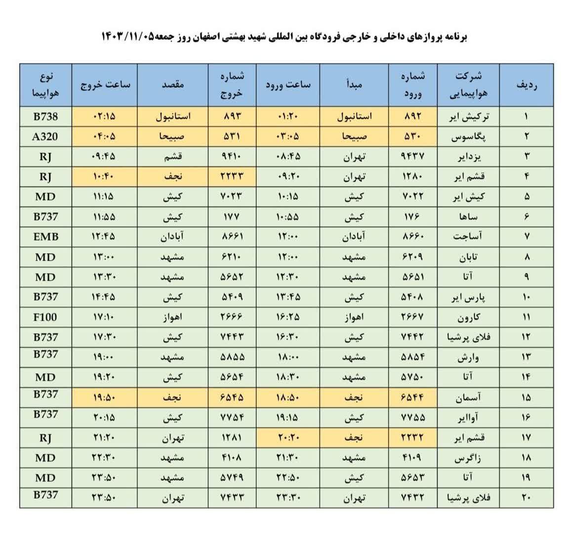 فهرست پرواز‌های فرودگاه اصفهان (پنجم بهمن ۱۴۰۳)