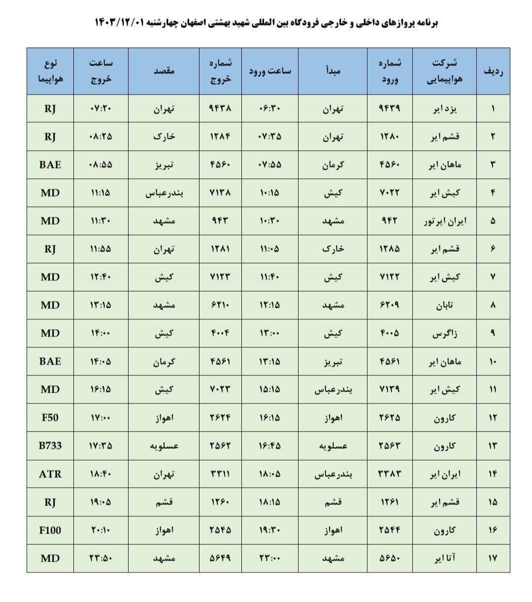 فهرست پرواز‌های فرودگاه اصفهان (یکم اسفند ۱۴۰۳)