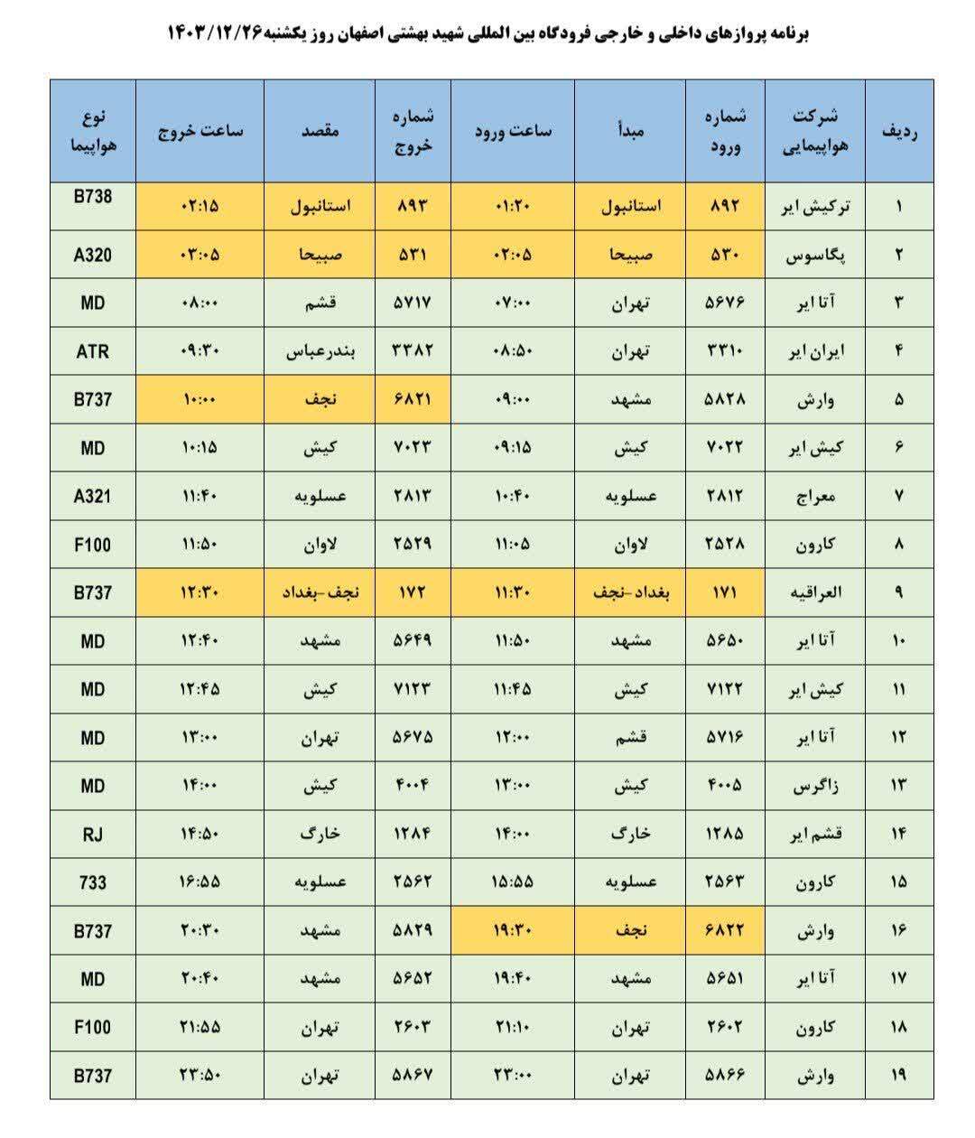 فهرست پرواز‌های فرودگاه اصفهان (بیست و پنجم اسفند ۱۴۰۳)