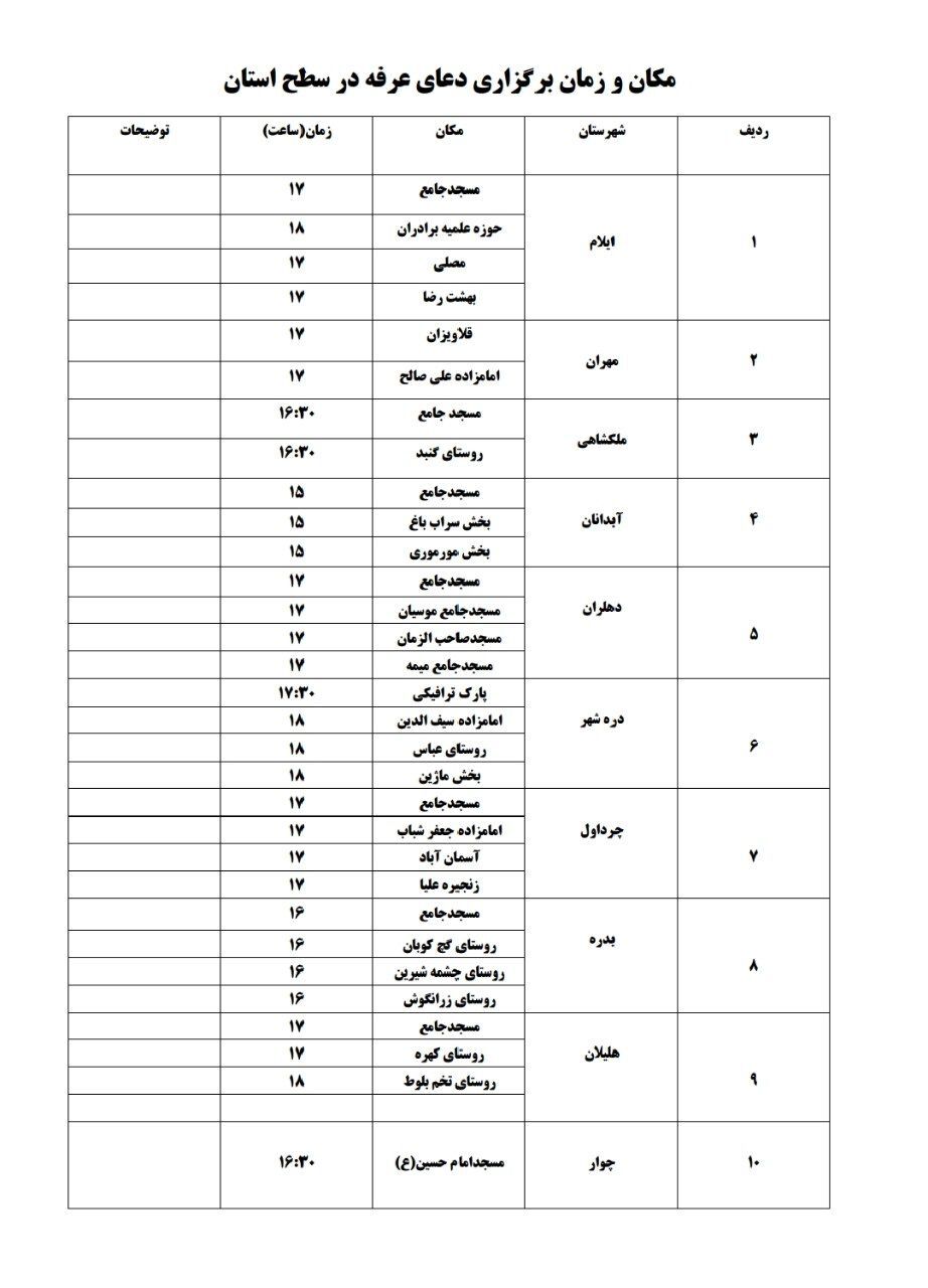 مکان‌های برگزاری دعای عرفه در ایلام 