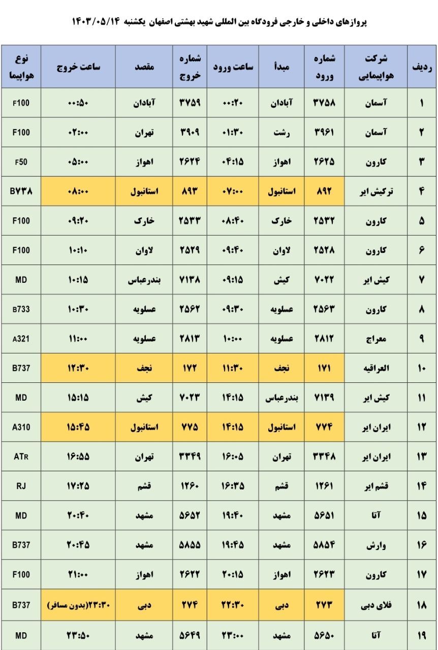 برنامه پرواز‌های فرودگاه اصفهان (۱۴ مرداد ۱۴۰۳)