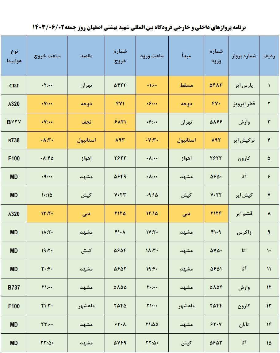 برنامه پرواز‌های فرودگاه اصفهان (دوم شهریور ۱۴۰۳)