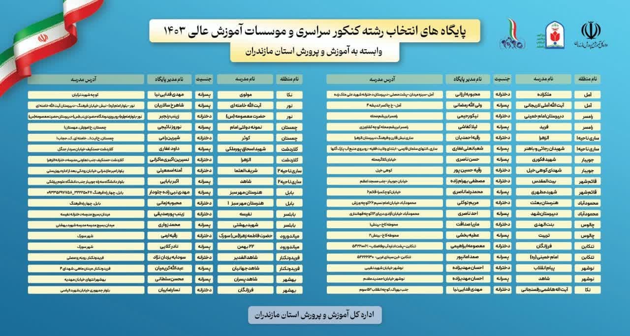 فعالیت ۳۸ پایگاه انتخاب رشته کنکور در مازندران