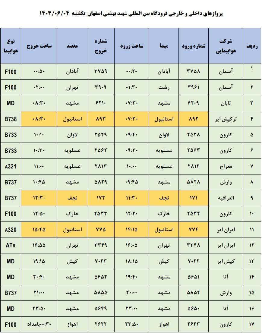 برنامه پرواز‌های فرودگاه اصفهان (چهارم شهریور ۱۴۰۳)