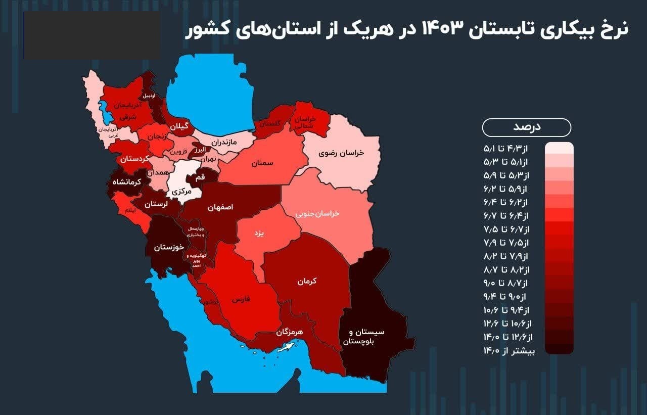 تداوم کاهش نرخ بیکاری در استان مرکزی