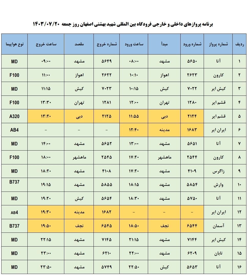 برنامه پرواز‌های فرودگاه اصفهان (۲۰ مهرماه ۱۴۰۳)