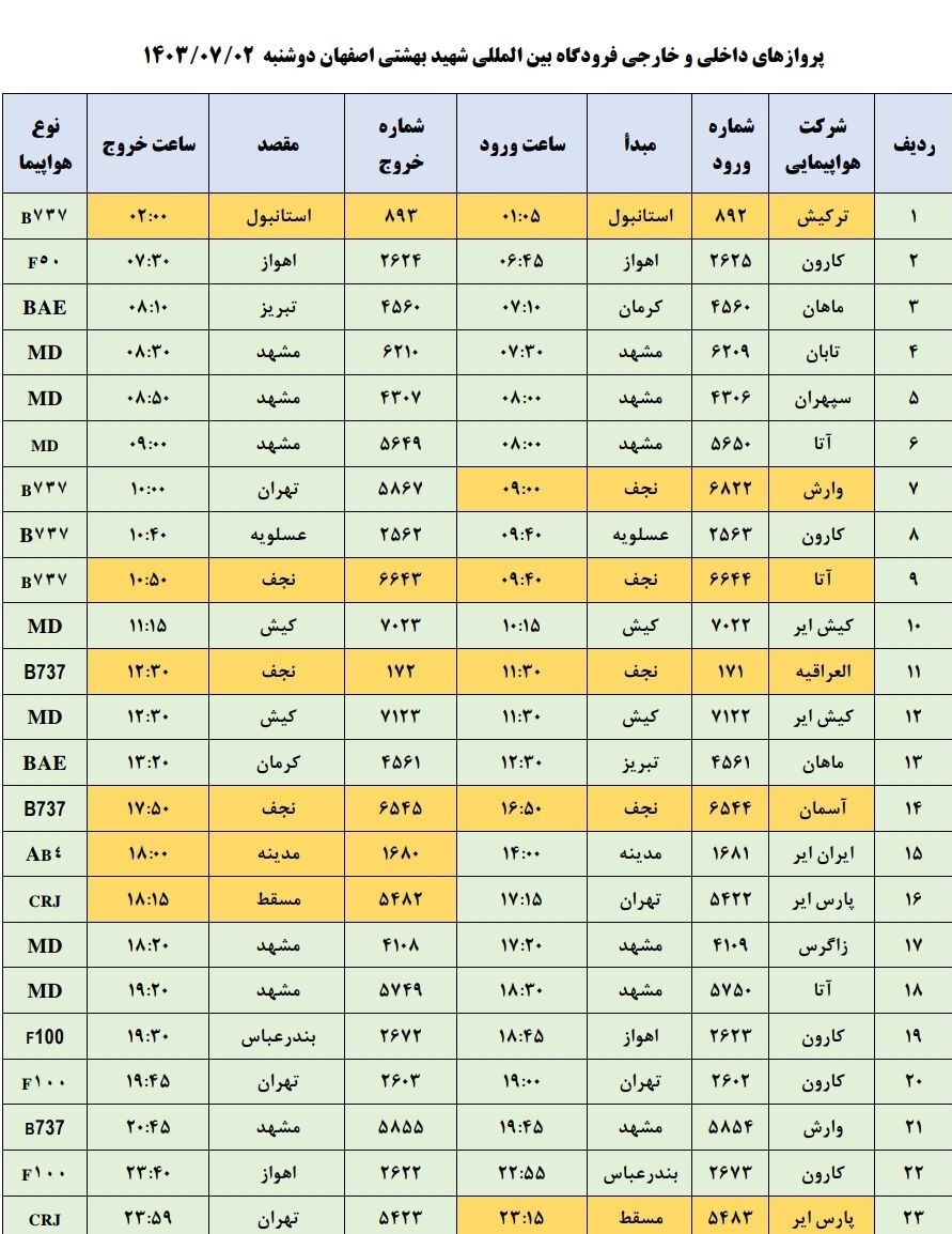 برنامه پرواز‌های فرودگاه اصفهان (دوم مهرماه ۱۴۰۳)