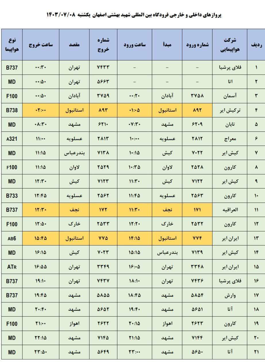 برنامه پرواز‌های فرودگاه اصفهان (هشتم مهرماه ۱۴۰۳)