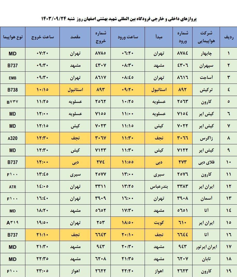 برنامه پرواز‌های فرودگاه اصفهان (بیست و چهارم آذر ۱۴۰۳)