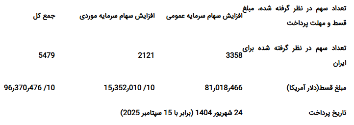 تصویب لایحه اجازه افزایش سرمایه ایران در بانک بینالمللی ترمیم و توسعه تصویب لایحه اجازه افزایش سرمایه ایران در بانک بینالمللی ترمیم و توسعه
