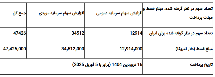 تصویب لایحه اجازه افزایش سرمایه ایران در بانک بینالمللی ترمیم و توسعه تصویب لایحه اجازه افزایش سرمایه ایران در بانک بینالمللی ترمیم و توسعه