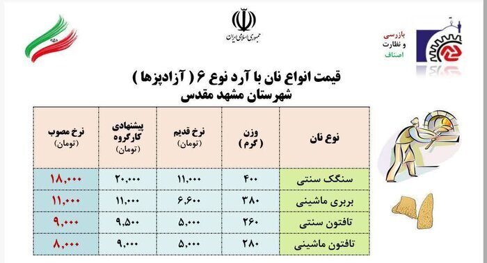 صدور نرخنامه جدید برای نانوایی‌های آزادپز در مشهد