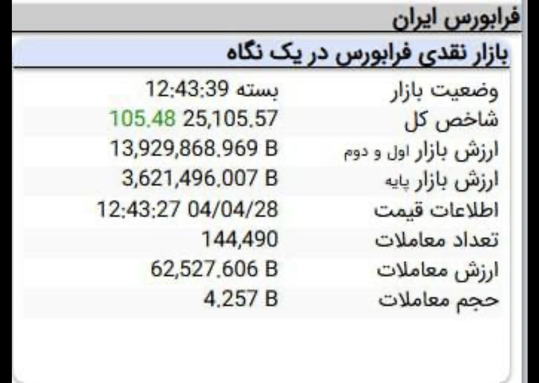 بیش از نیمی از نماد‌های بورس مثبت شدند