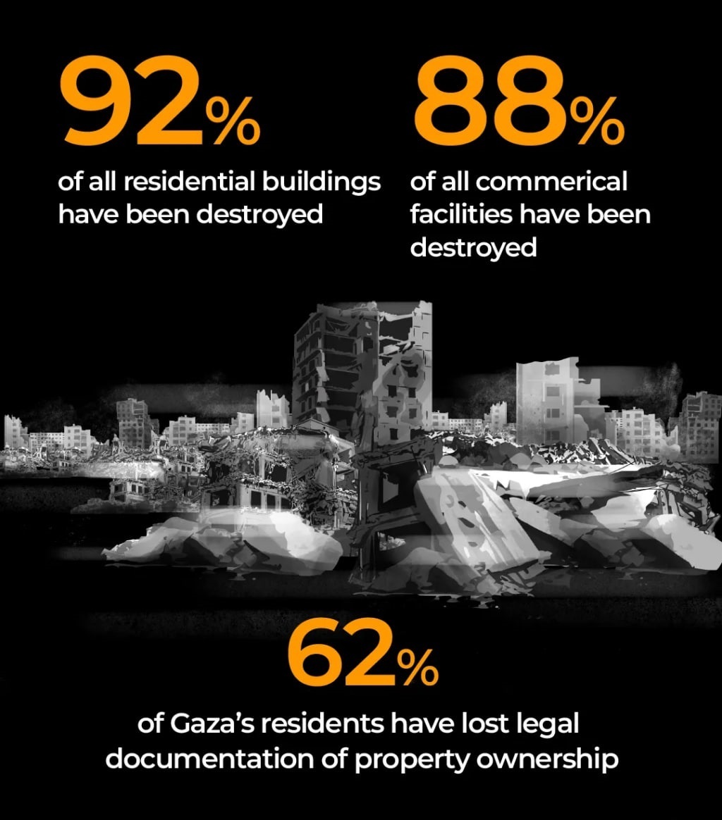 نسلکشی ۲ ساله رژیم صهیونیستی در غزه از نگاه آمار نسلکشی ۲ ساله رژیم صهیونیستی در غزه از نگاه آمار