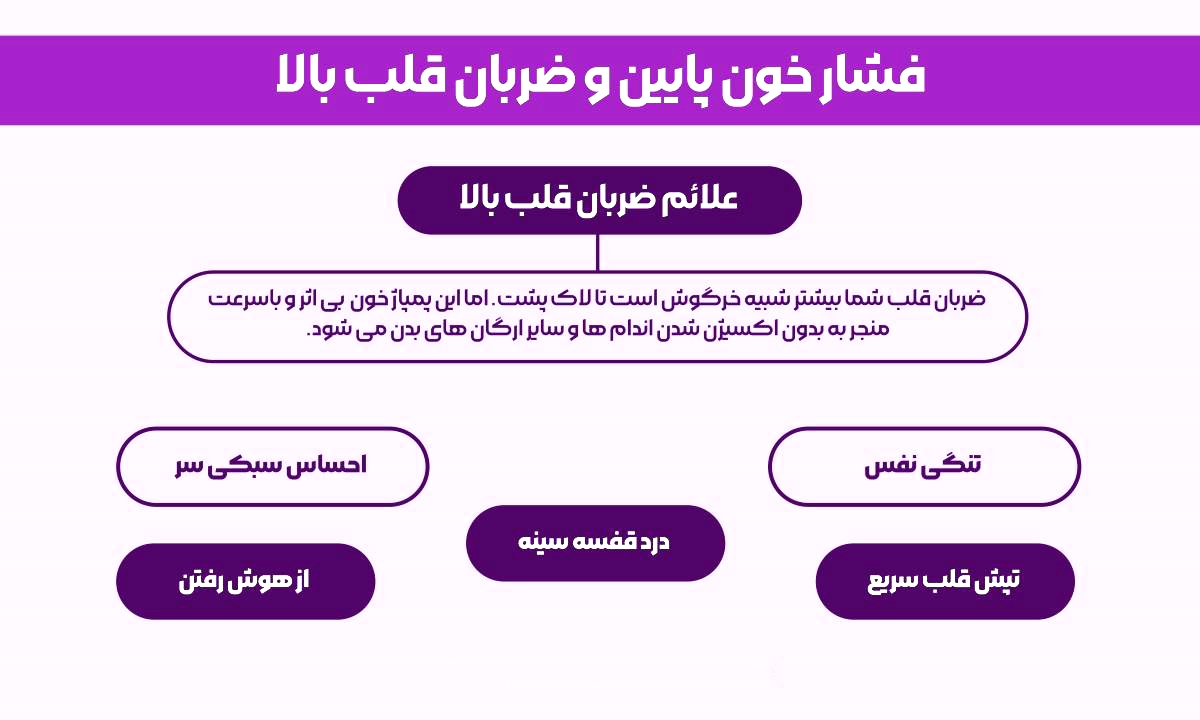 مغز در خطر فشارخون؛ بالا یا پایین تفاوتی ندارد