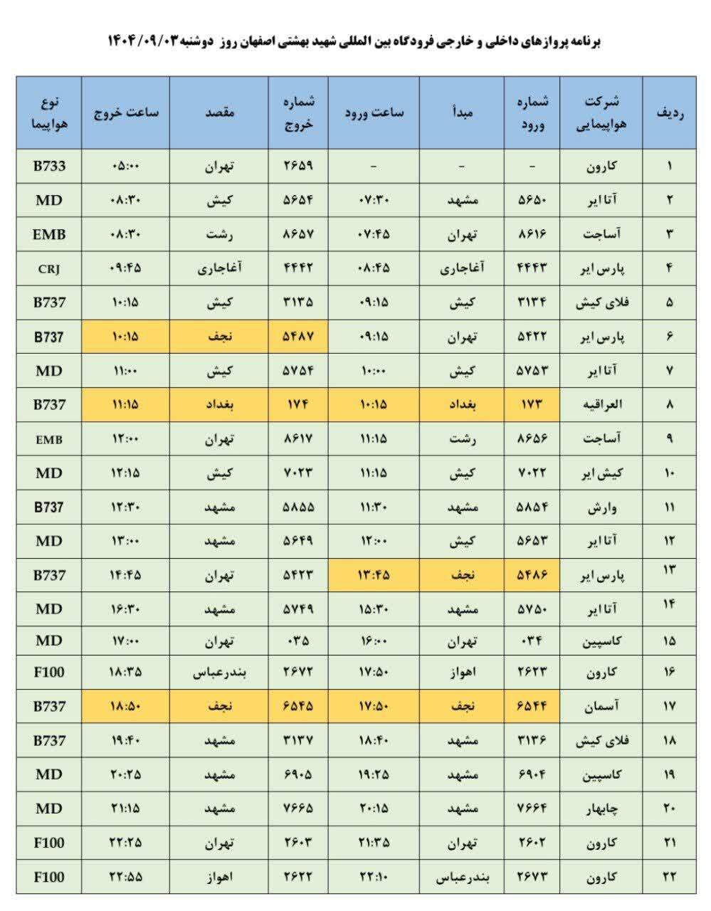 فهرست پروازهای فرودگاه اصفهان (سوم آذر ۱۴۰۴) فهرست پروازهای فرودگاه اصفهان (سوم آذر ۱۴۰۴)