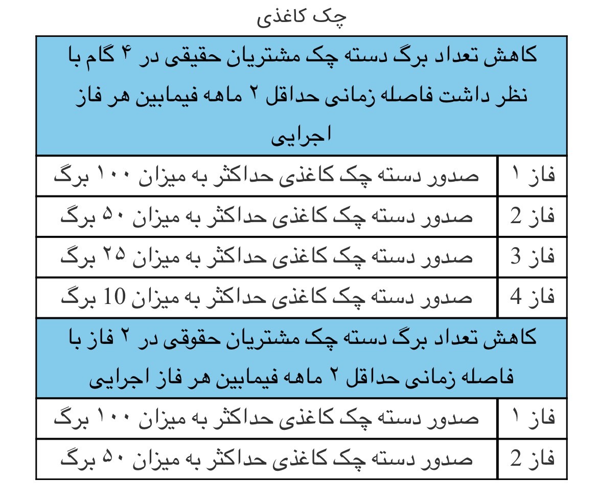 توسعه چک الکترونیک در دستور کار بانک مرکزی توسعه چک الکترونیک در دستور کار بانک مرکزی